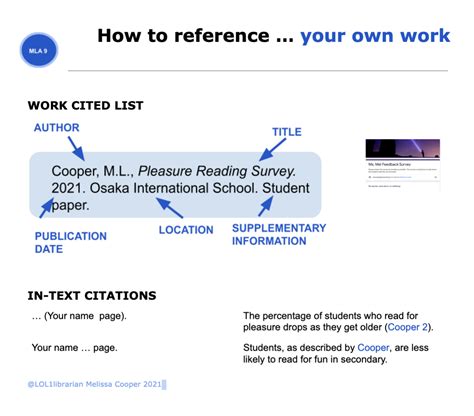 how to cite your own survey.